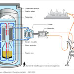 Figure_4_Illustration_of_a_light_water_small_modular_nuclear_reactor_(SMR)_(20848048201)