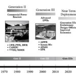 Ιστορία πυρηνικής ενέργειας