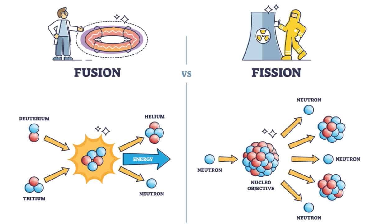 fission-fusion