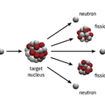 nuclear-fission