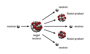 nuclear-fission