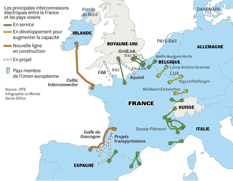 international-electricity-interconnections